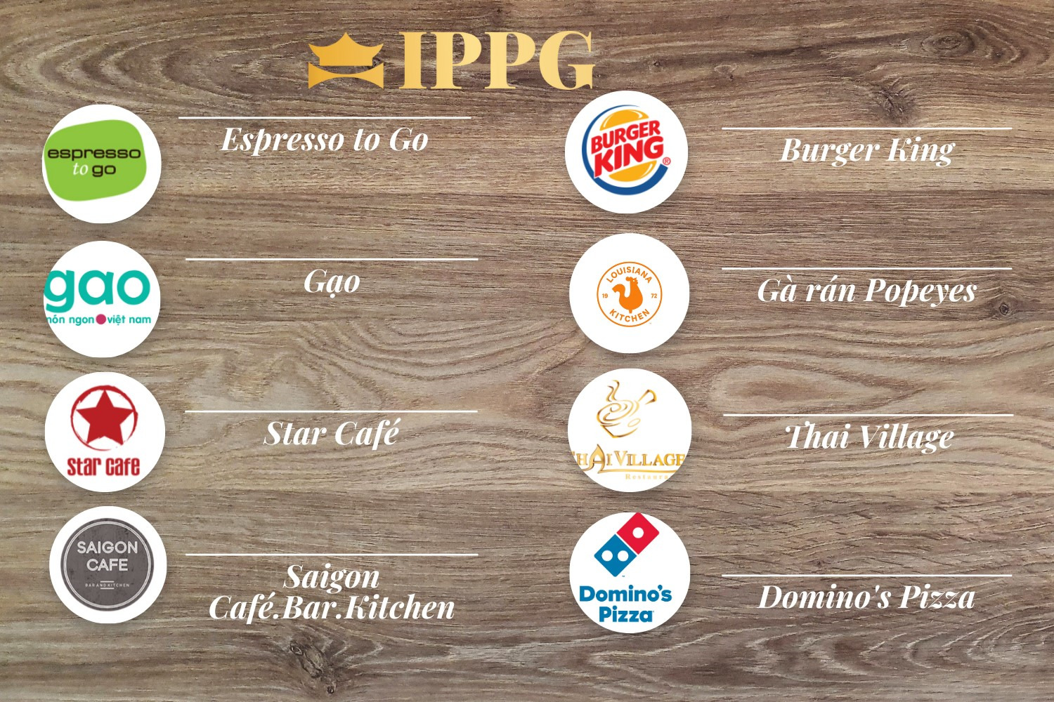 các chuỗi f&b tại Việt Nam