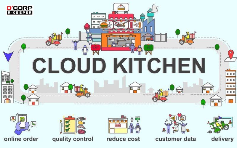 Mô hình cloud kitchen là gì?